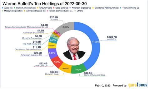 what is asml holding nv.